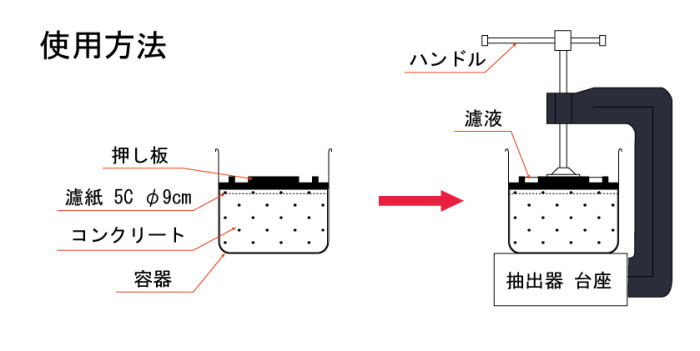 KC-335_固練り搾り器_使用方法(HP用)