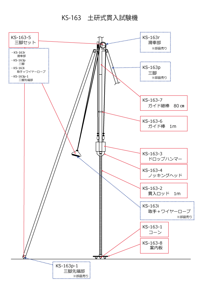 土研式貫入試験機KS-163 関西機器製作所 土研式貫入試験機 《KS-163》 簡易動的