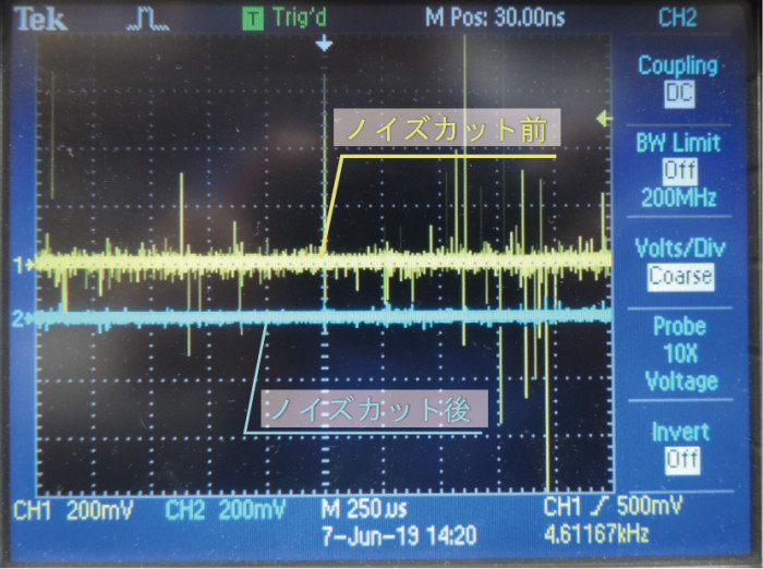 変位計の歪み信号にインバータノイズが重畳している状況での使用例