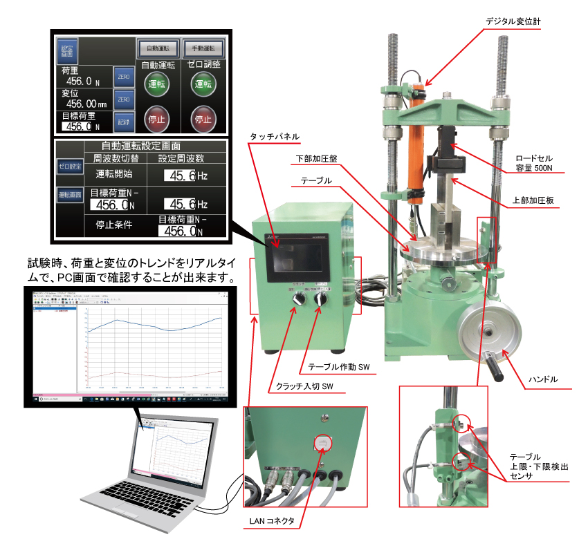 オーダーメイド設計【一軸圧縮試験機の改良】のご紹介 | 試験機器製造 