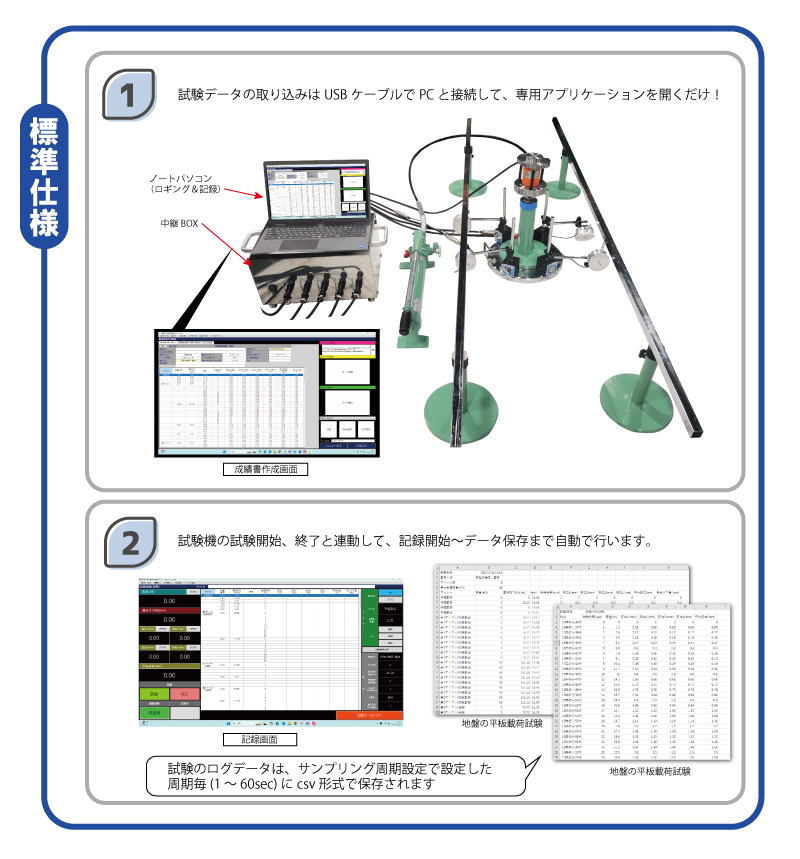 関西機器 KS-71-B-1 マグネット式平板載荷試験装置（四点計測式）100kN（納期約２ヶ月程度） マグネット式平板載荷試験装置（四点計測式） KS-71 | 計測機器販売
